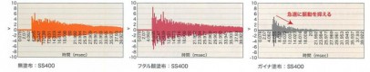 ガイナ音試験データ