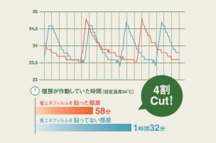 冬のエアコン作動時間グラフ